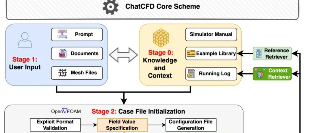 【AI+CAE】国内外AI+CAE部分科研项目盘点