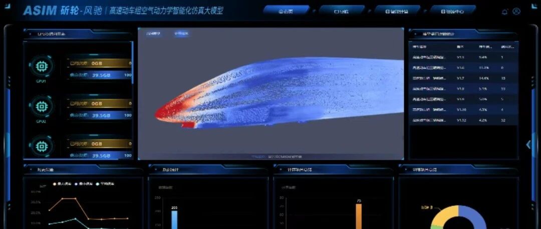 【AI+CAE】国内工业企业的AI+CAE应用盘点