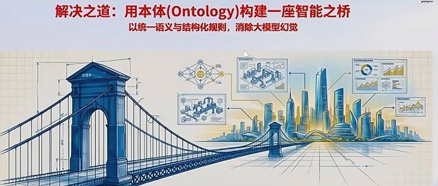 解决企业AI落地最后一公里问题，用友详解基于“本体”的智能体解决方案