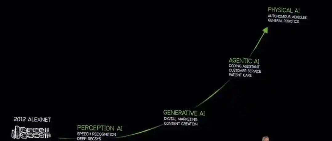 【AI+CAE】物理AI到底在说什么，跟具身智能、数字孪生、世界模型、AI CAE啥关系？