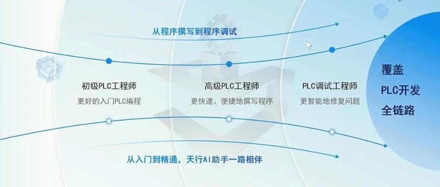 用AI编程助力PLC国产化——宝武天行AI助手