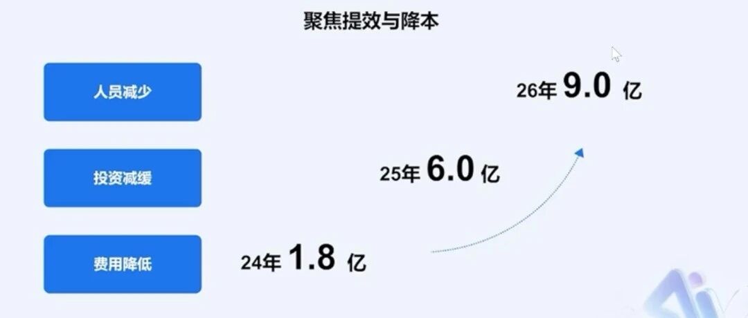 从13000到40，1.9亿到9亿，美的集团的AI智能体应用总体战略与成绩单