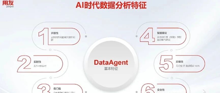 传统BI那套搞不好智能问数，用友分享AI时代问数落地方法论