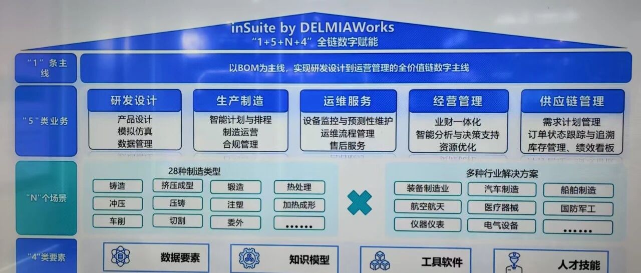 浪潮与达索联合发布中小企业一站式软件，中外合作新模式？