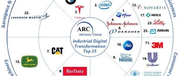 从全球工业数字化转型25强看行业趋势