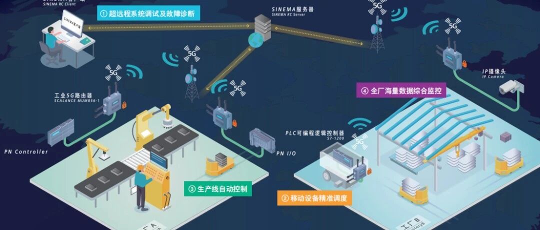 西门子工业5G，慢，也不慢