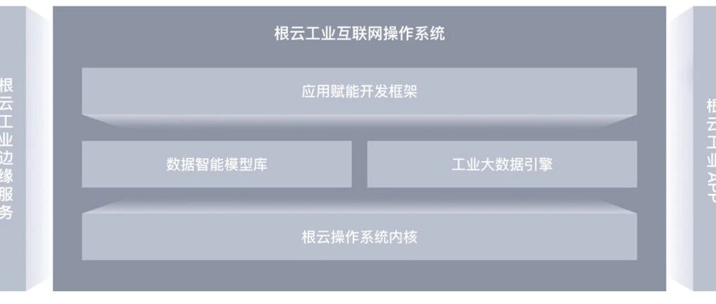 巨亏7亿还是另有故事？树根互联招股书里的一些细节