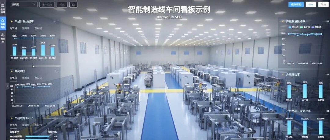 卡奥斯发布了工业数字孪生平台，我怎么看