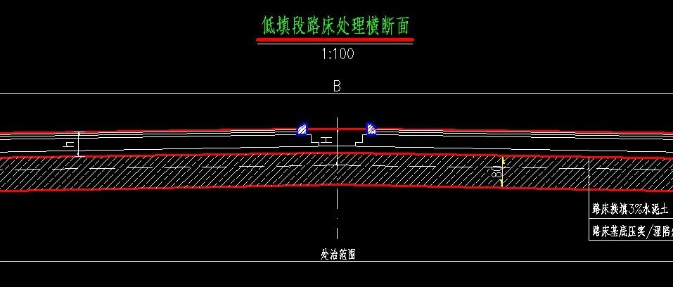 西北地区低填浅挖段落划分及设计心得