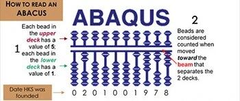 ABAQUS：一个半个世纪的硬核进化故事