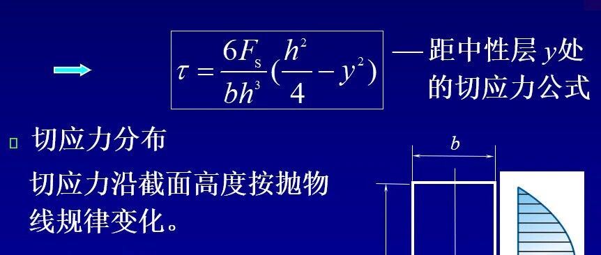 第49夜 | 为什么梁会“横向劈开”？揭秘中性轴处被忽视的1.5倍剪切峰值（矩形截面梁切应力分布）