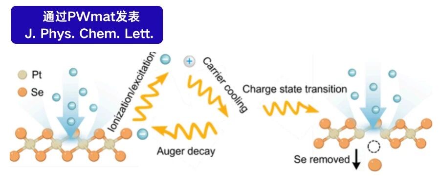 俄歇衰变促进电子束下单层 PtSe₂ 空位形成