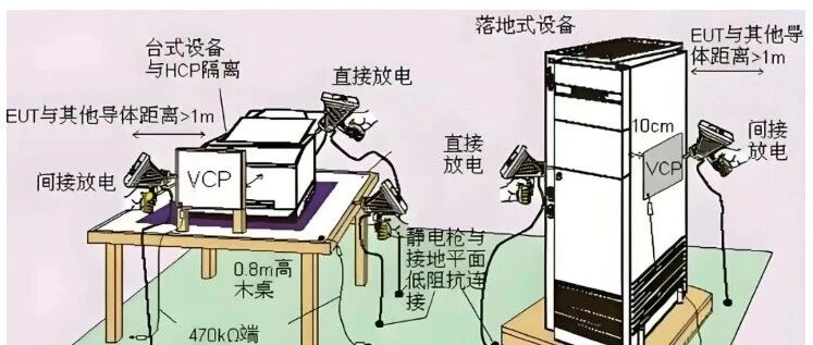 EMC电磁兼容八大主要测试项目有哪些？