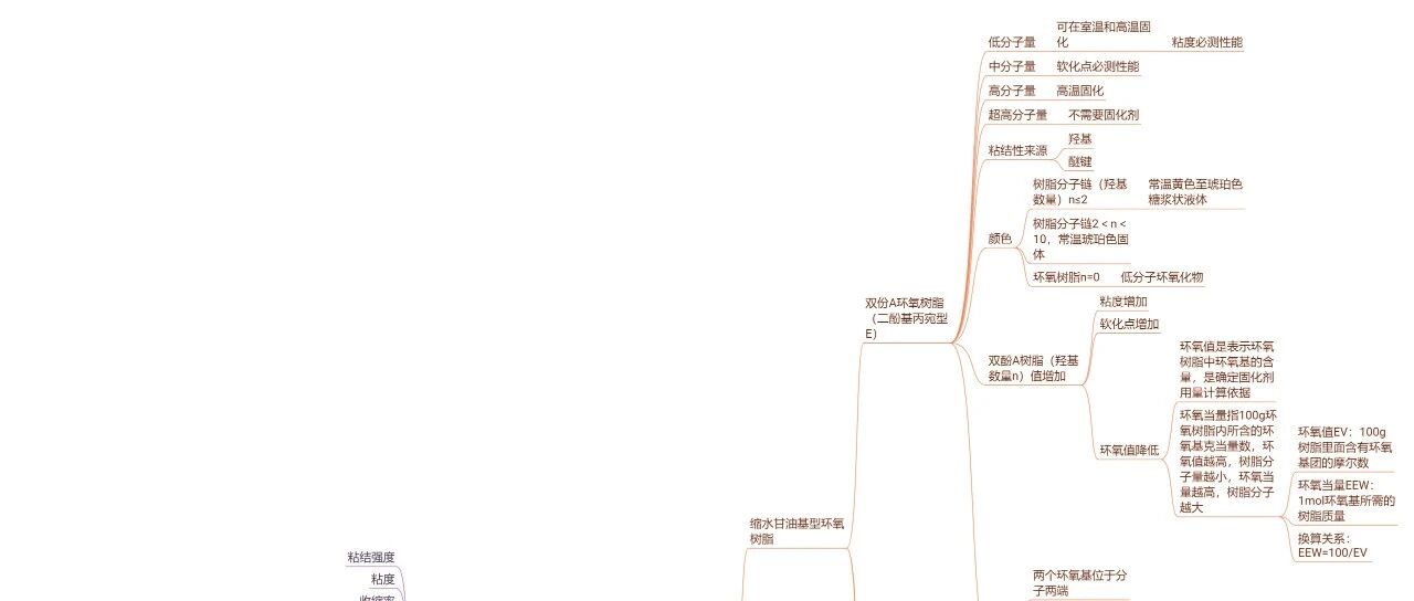 关于树脂配方开发基础总结