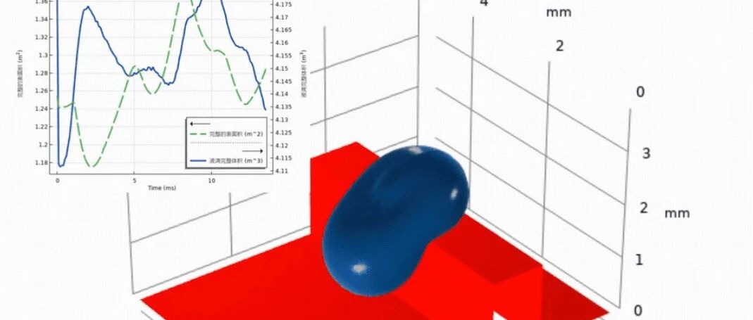 COMSOL“液滴”专题课程