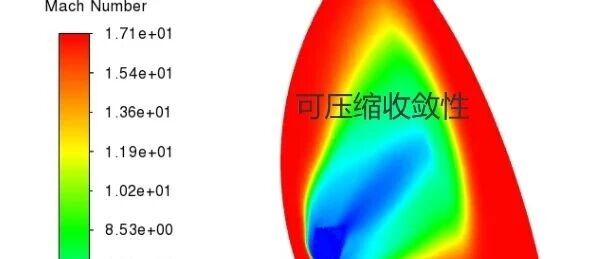 152、Fluent密度基可压缩流动提高收敛性的几种技巧