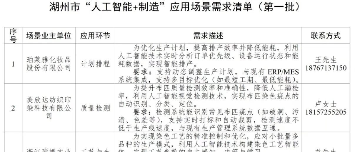 苏州、湖州公布第一批AI+制造”应用场景需求