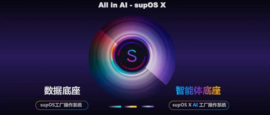 蓝卓发布新版supOS X AI工厂操作系统，从数据底座升级到智能体底座