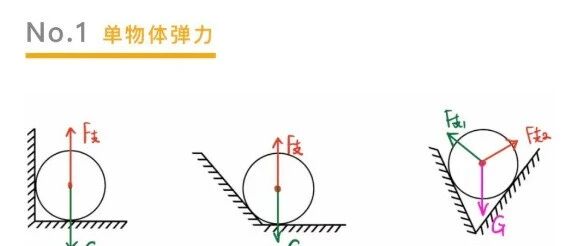 力学分解图示集锦