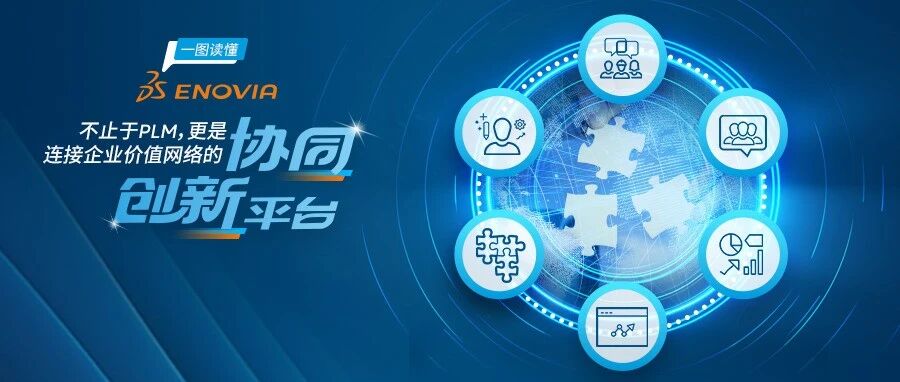 一图读懂｜ENOVIA：不止于PLM，更是连接企业价值网络的协同创新平台