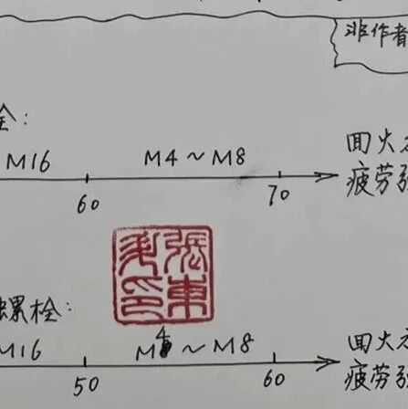 国际标准VDI2230最新螺栓连接结构设计计算线下培训（5/16-17）