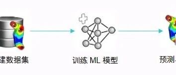 AI在CAE仿真中的应用