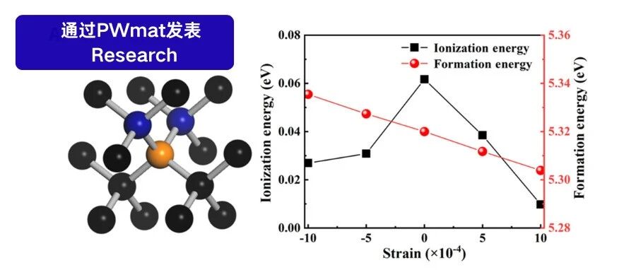 氧辅助硼氮共掺杂实现金刚石浅能级BN₂施主用于n型导电