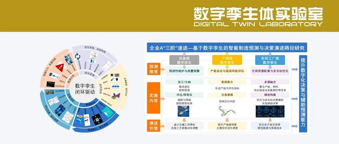 数字孪生在智能制造中的典型应用