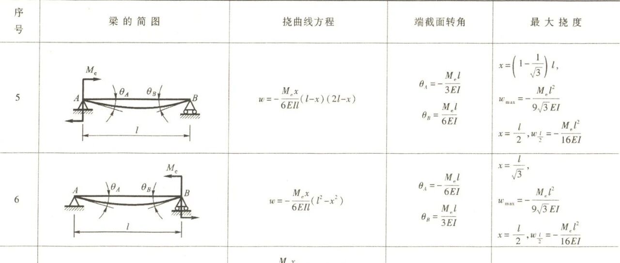 第55夜 | 叠加法，通过“搭积木”求解梁变形