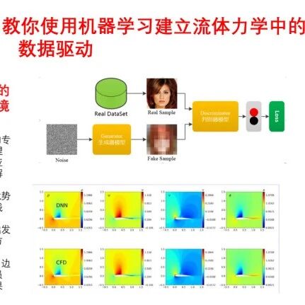 当“结果是否可信”成为热点！为什么 CFD+AI 学习更要重视完整链路？
