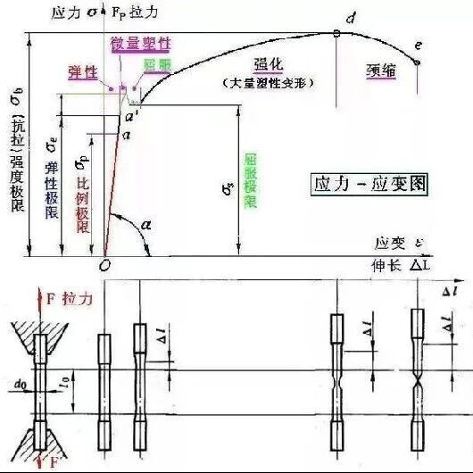 LSDYNA常用材料参数四
