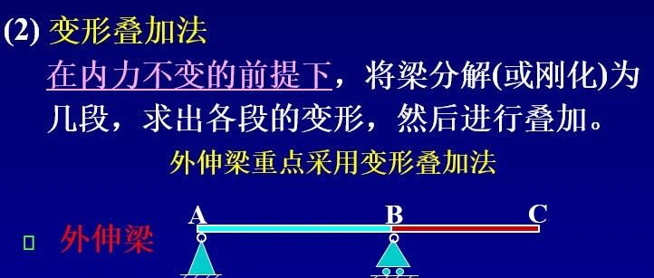 第58夜 | 叠加法求梁变形4：外伸梁的“分段刚化”与变形叠加术