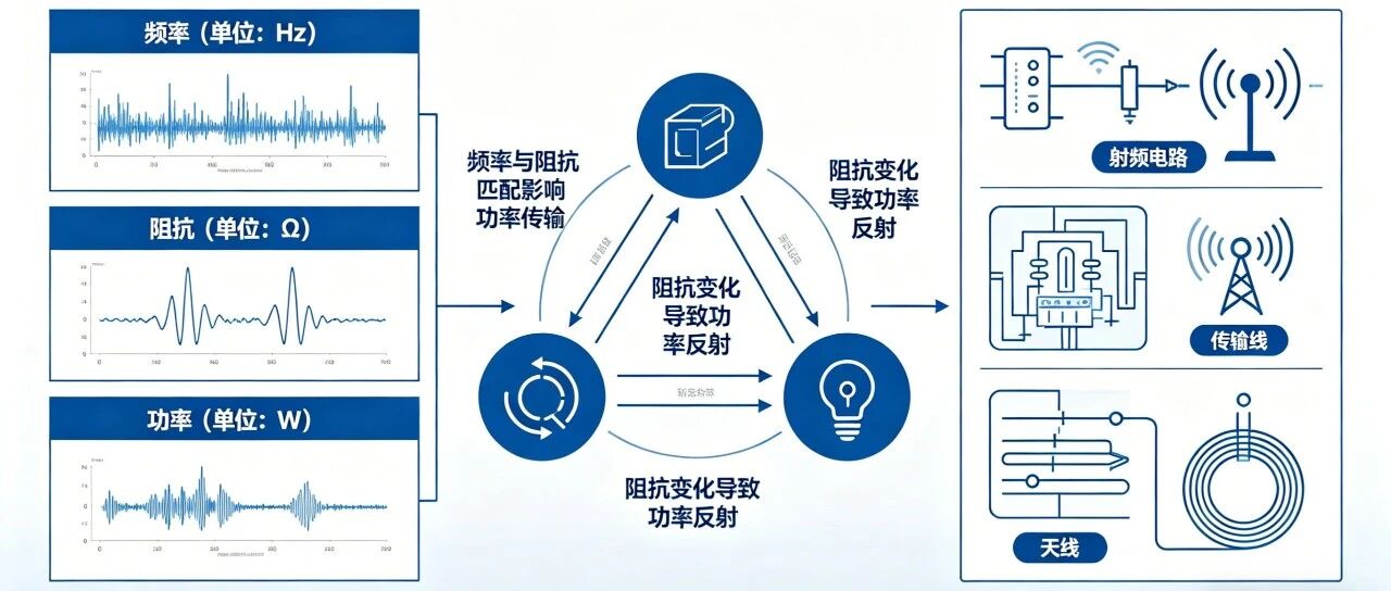 射频设计必看：频率、阻抗、功率铁三角，一篇打通设计壁垒