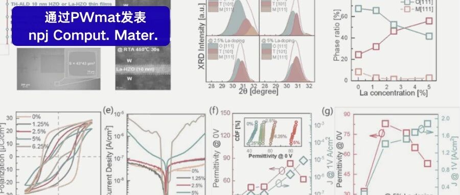 在具有高介电常数、低漏电流和低热预算的铪基材料体系中形成准同型相界的设计规则