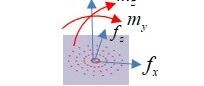 点焊疲劳的“核心枢纽”：焊点熔核位置疲劳分析详解