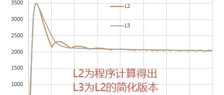 填补业内空白：振动反应谱分析的力谱是怎么回事？