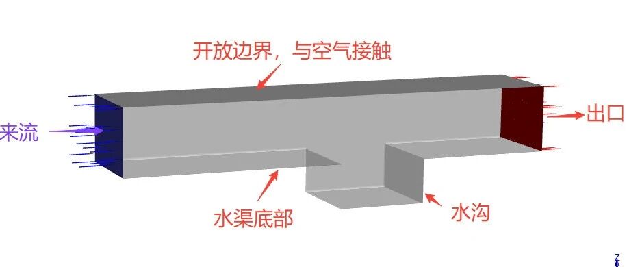 153、Fluent明渠流动Open Channel Flow案例--与VOF模型的区别