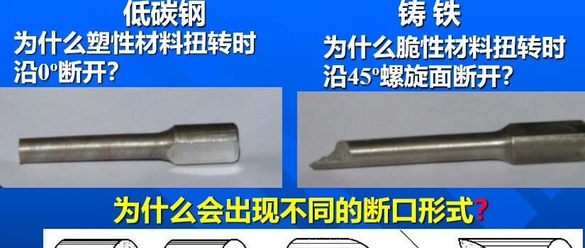 第60夜 | 换个角度看世界：应力变换1