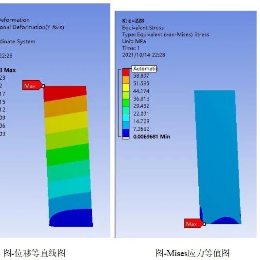 大桥失稳断裂事故频发！以有限宽板含双边裂纹为典型算例详解