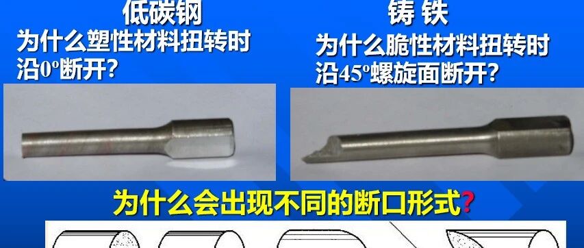 第62夜 | 换个角度看世界：应力变换3-扭转工况下纯剪切的迷局