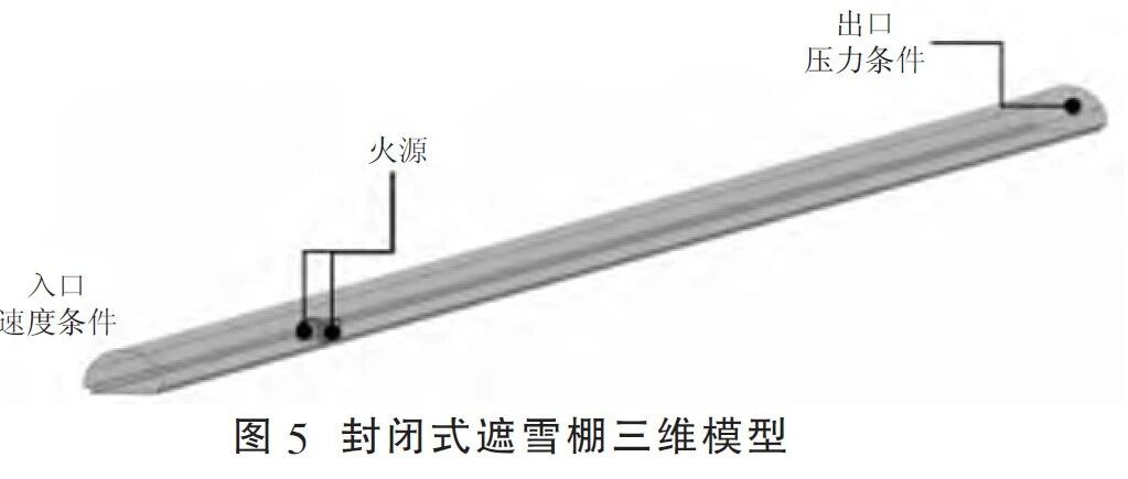 封闭式遮雪棚火灾烟气扩散模拟研究