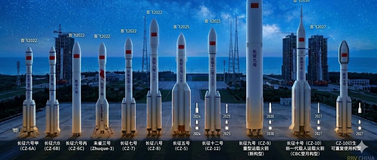 火箭发射中的“一箭多星”实现方案