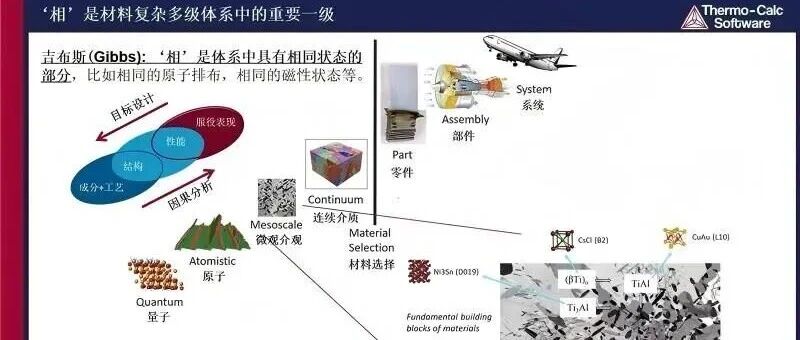 深耕40余年！基于CALPHAD方法的Thermo‑Calc，堪称材料研发的计算神器