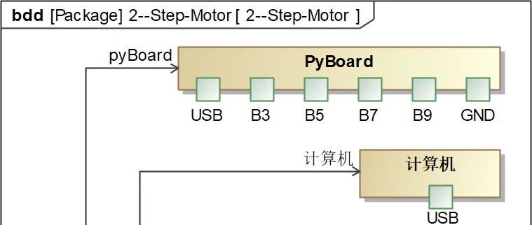 Python+PyBoard+ULN2003驱动板让步进电机转起来