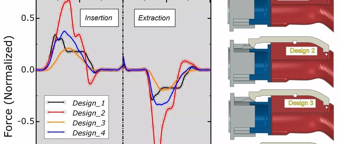 利用 Abaqus FEA 提升 EV 连接器设计