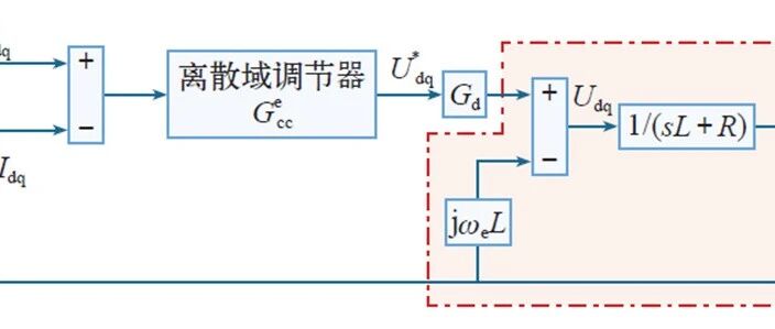 感应电机（IM）高性能电流控制器的研究学习和实现验证（完结）