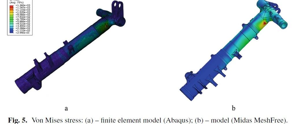 ABAQUS VS MeshFree应力-应变比对