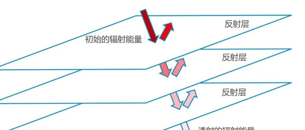 关于低温LNG气瓶热仿真中要不要考虑辐射换热