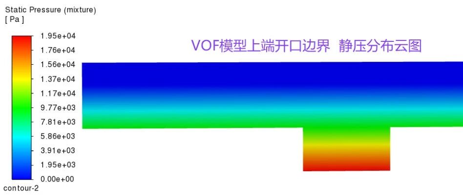 154、VOF能不能体现静压和水深的关系？