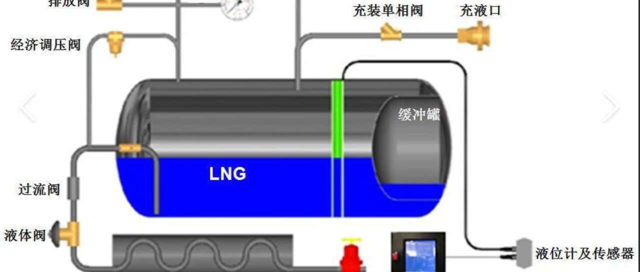 再论：LNG气瓶热仿真里，热漏到底要不要算辐射？